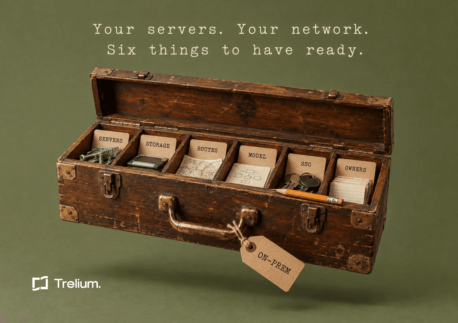 An open vintage wooden toolbox with six compartments labeled SERVERS, STORAGE, ROUTES, MODEL, SSO, and OWNERS, holding bolts, a hard drive, a map, a flowchart, keys, and a notepad, with a kraft tag reading ON-PREM tied to the handle, under the headline Your servers. Your network. Six things to have ready., on an olive green background.