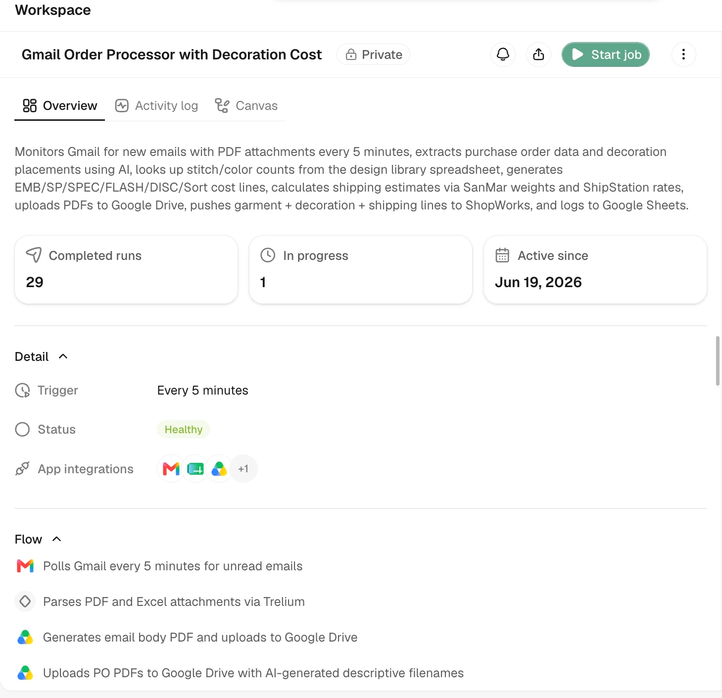 An anonymized active Trelium workflow that processes incoming order emails and uses SanMar data.